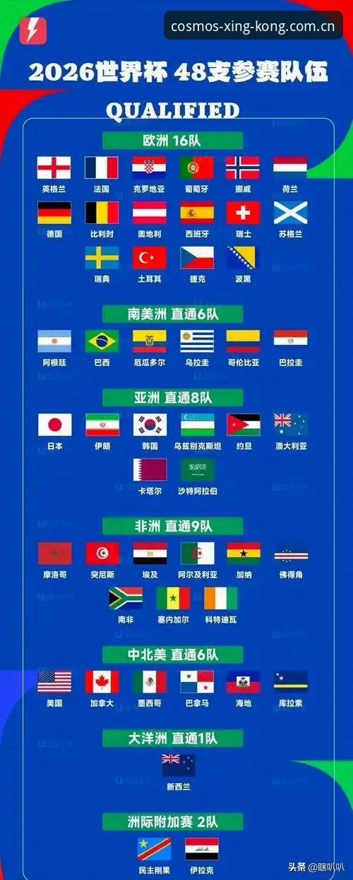 星空无限探索 2030世界杯66队vs48队:中国男足能否借扩军重返舞台?星空体育官网为你解析